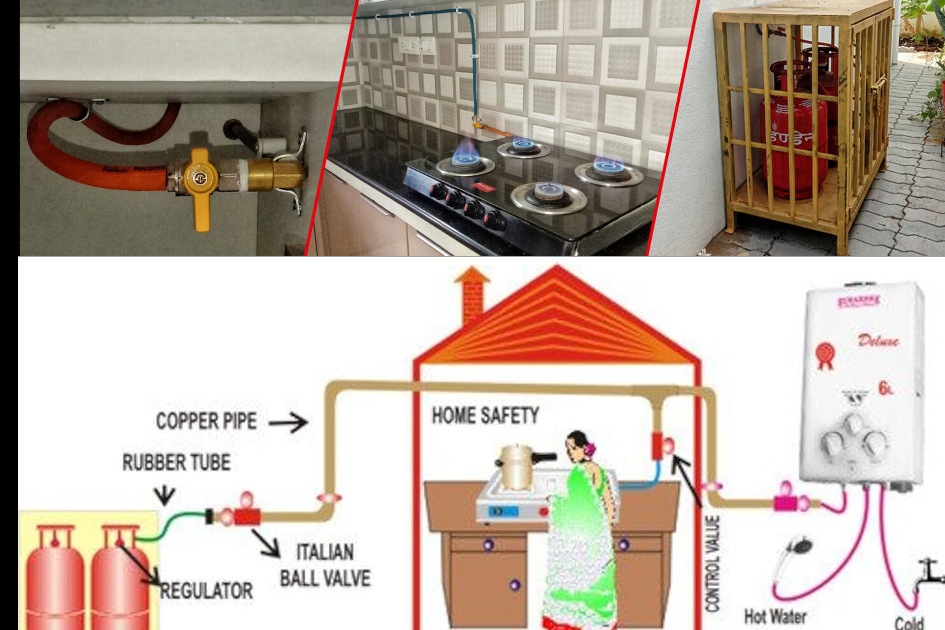 LPG Copper Pipeline Home Security System